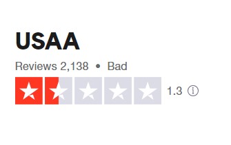 USAA Ira Review Rating
